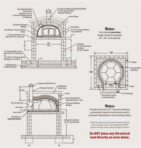 wood fired pizza oven plans